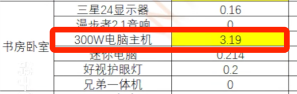 春节返乡后电费飙升？揭秘5大隐藏耗电刺客，你拔掉电源了吗？  第8张