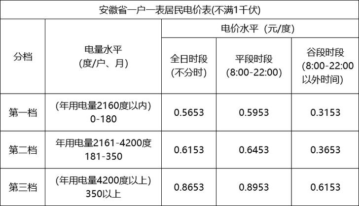 春节返乡后电费飙升？揭秘5大隐藏耗电刺客，你拔掉电源了吗？  第10张