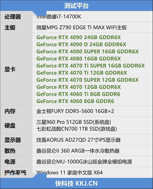 春节游戏大作来袭！ROG ASTRAL RTX5090D/LC水冷显卡开售，DLSS 4技术性能提升8倍，你准备好了吗？  第12张