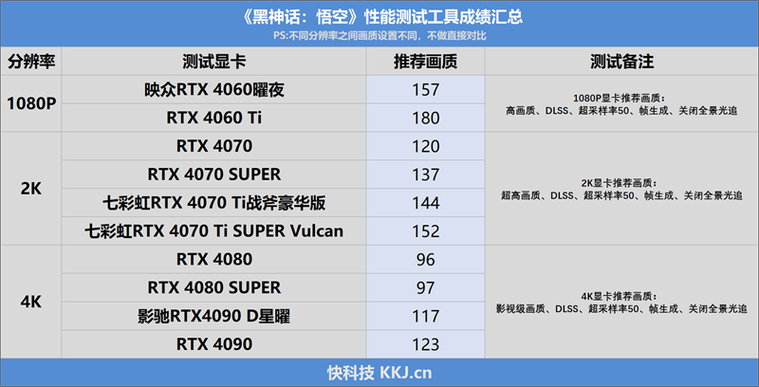 春节游戏大作来袭！ROG ASTRAL RTX5090D/LC水冷显卡开售，DLSS 4技术性能提升8倍，你准备好了吗？  第9张