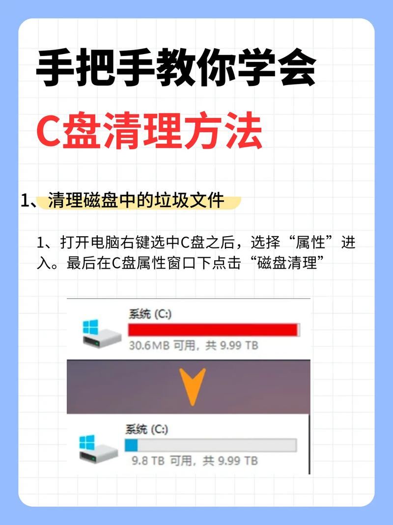 电脑卡顿不堪？十种C盘瘦身方法让你的老电脑焕发新生  第11张