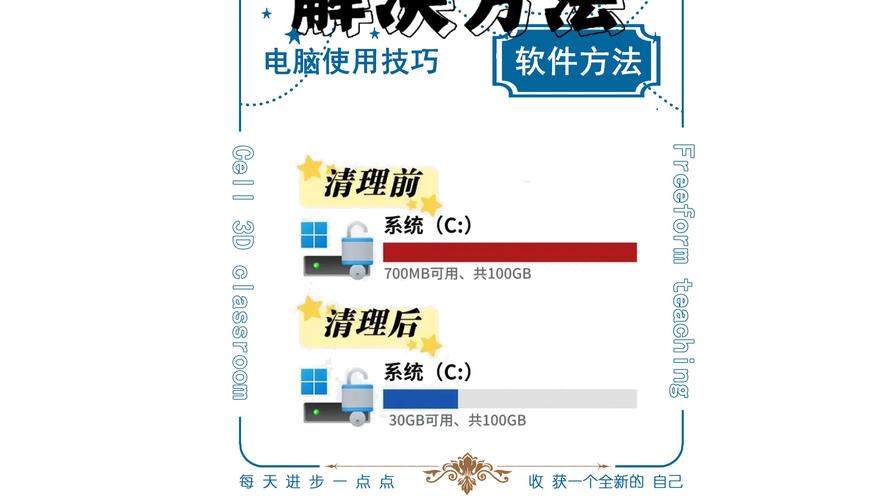 电脑卡顿不堪？十种C盘瘦身方法让你的老电脑焕发新生  第24张