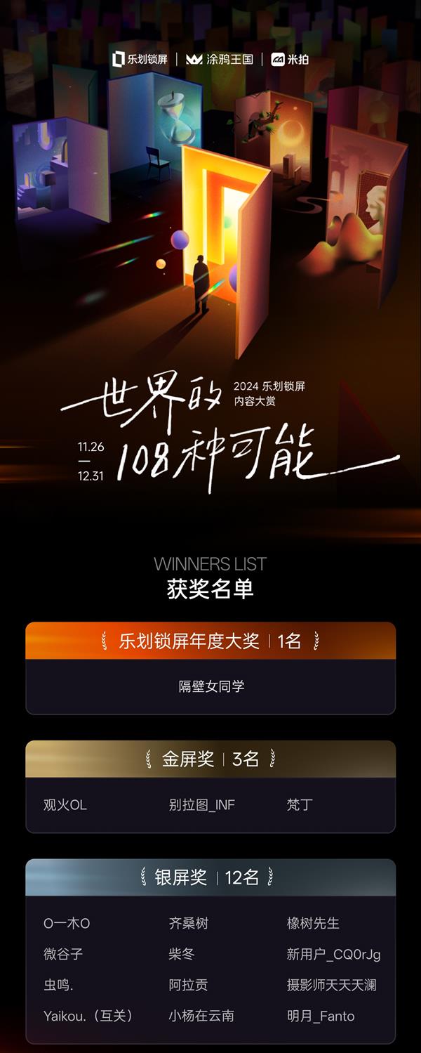 2024乐划锁屏内容大赏揭晓！160位创作者如何从2万组作品中脱颖而出？