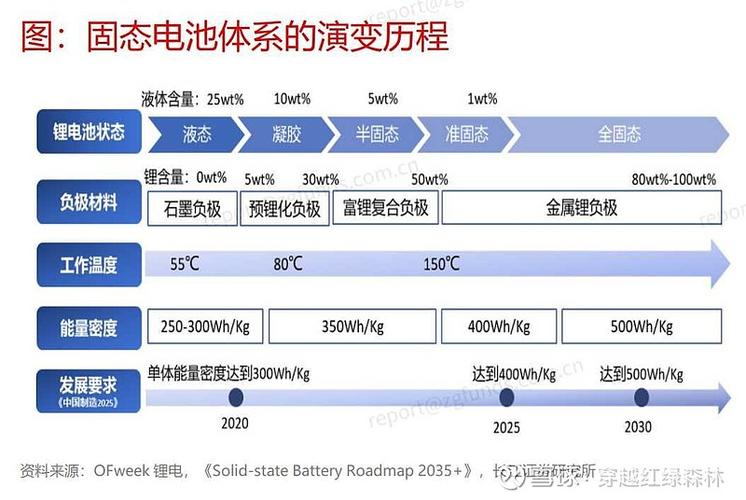 中国科学家突破固态电池技术！分钟级快充、万次循环充电，未来已来？  第2张