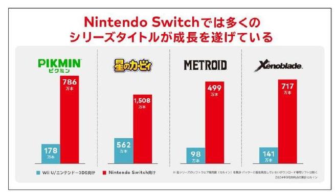 防治Switch 2黄牛！分析师提议只让NSO会员预购，这策略可行吗？  第9张