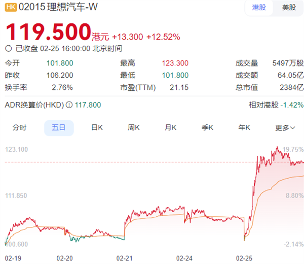 理想汽车股价暴涨20%！仅凭两张照片，背后隐藏了什么惊天秘密？