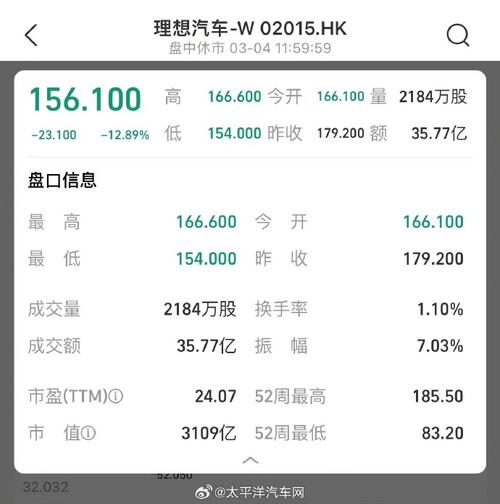 理想汽车股价暴涨20%！仅凭两张照片，背后隐藏了什么惊天秘密？  第17张