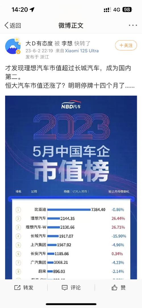 理想汽车股价暴涨20%！仅凭两张照片，背后隐藏了什么惊天秘密？  第9张