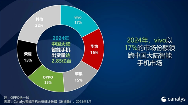 2024年全球数码市场复苏！中国厂商如何在这场混战中脱颖而出？  第12张