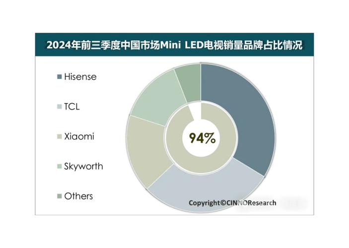 2024年全球数码市场复苏！中国厂商如何在这场混战中脱颖而出？  第13张