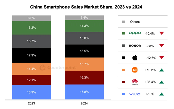 2024年全球数码市场复苏！中国厂商如何在这场混战中脱颖而出？  第16张