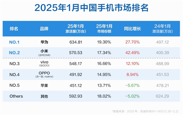 2024年全球数码市场复苏！中国厂商如何在这场混战中脱颖而出？  第22张