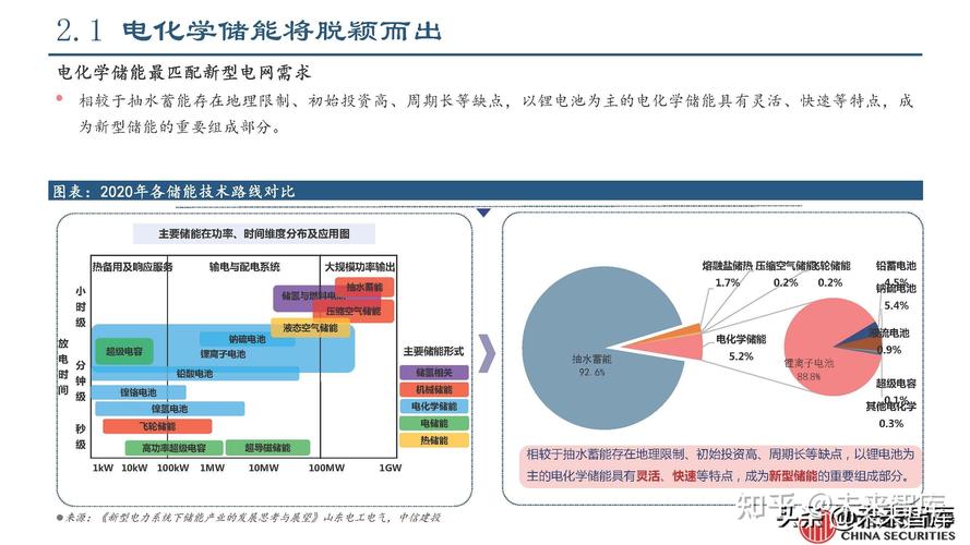 储能行业乱象丛生，2025年将迎来大洗牌？