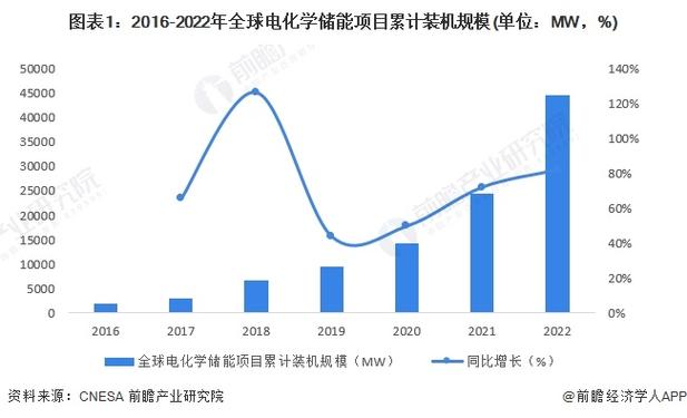 储能行业乱象丛生，2025年将迎来大洗牌？  第3张