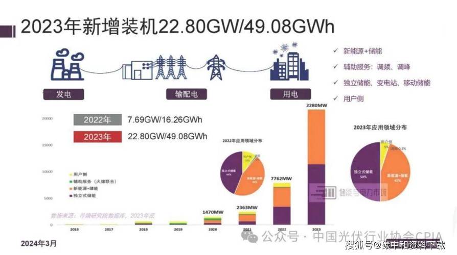 储能行业乱象丛生，2025年将迎来大洗牌？  第4张