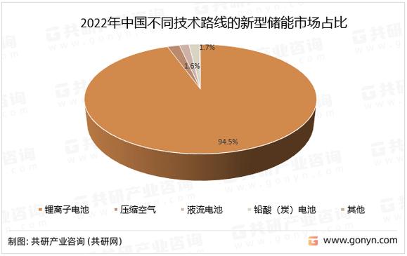 储能行业乱象丛生，2025年将迎来大洗牌？  第5张