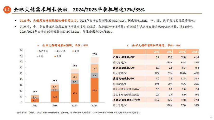 储能行业乱象丛生，2025年将迎来大洗牌？  第7张