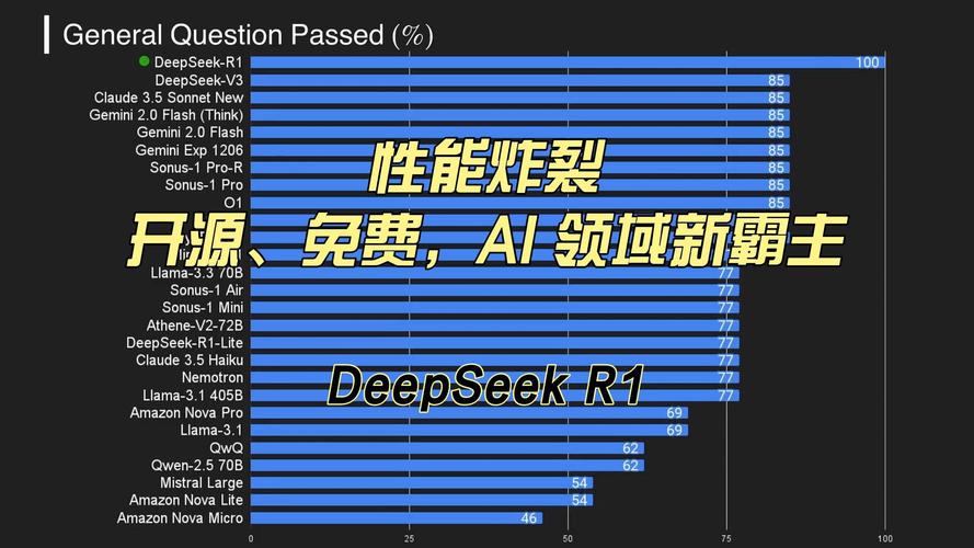 DeepSeek-R1：2025年AI领域的最大黑马？三大核心机制揭秘  第5张