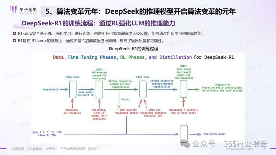 DeepSeek-R1：2025年AI领域的最大黑马？三大核心机制揭秘  第6张