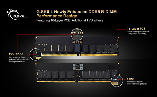 芝奇全新16层DDR5 R-DIMM模组，能否引领内存技术新革命？  第2张