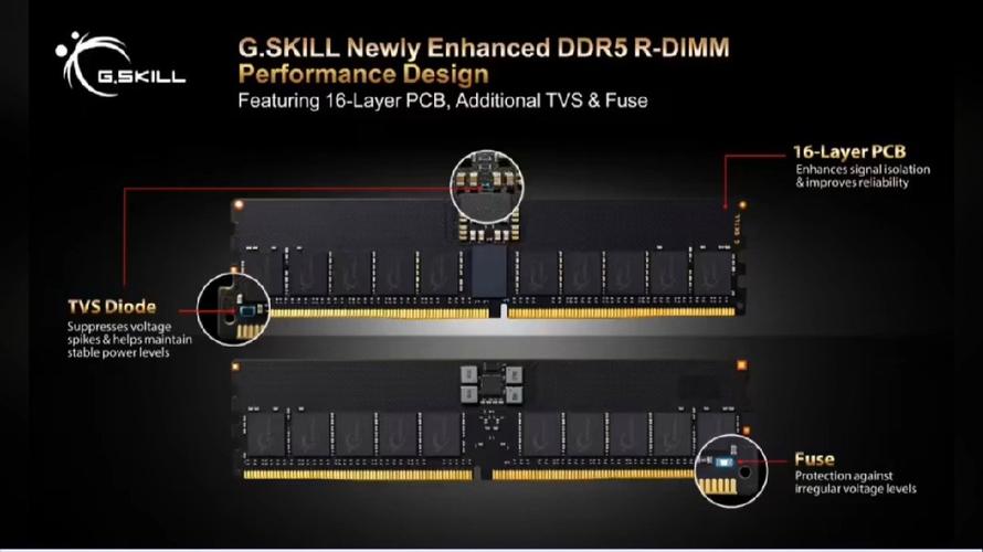 芝奇全新16层DDR5 R-DIMM模组，能否引领内存技术新革命？  第3张