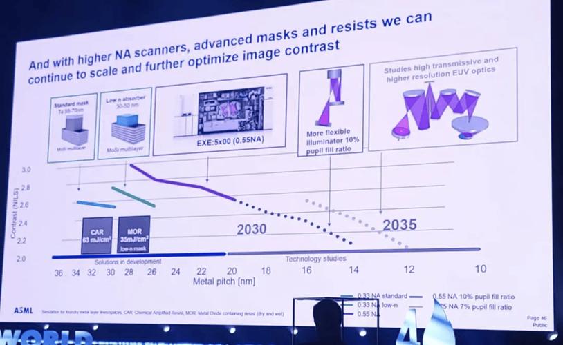 Intel最新EUV光刻机曝光次数减少近70%！科技革命即将来临？  第4张