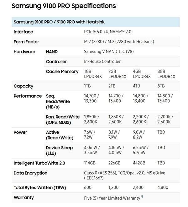 三星9100 Pro横空出世，14.8GB/s读取速度，你准备好体验全球最快SSD了吗？  第7张