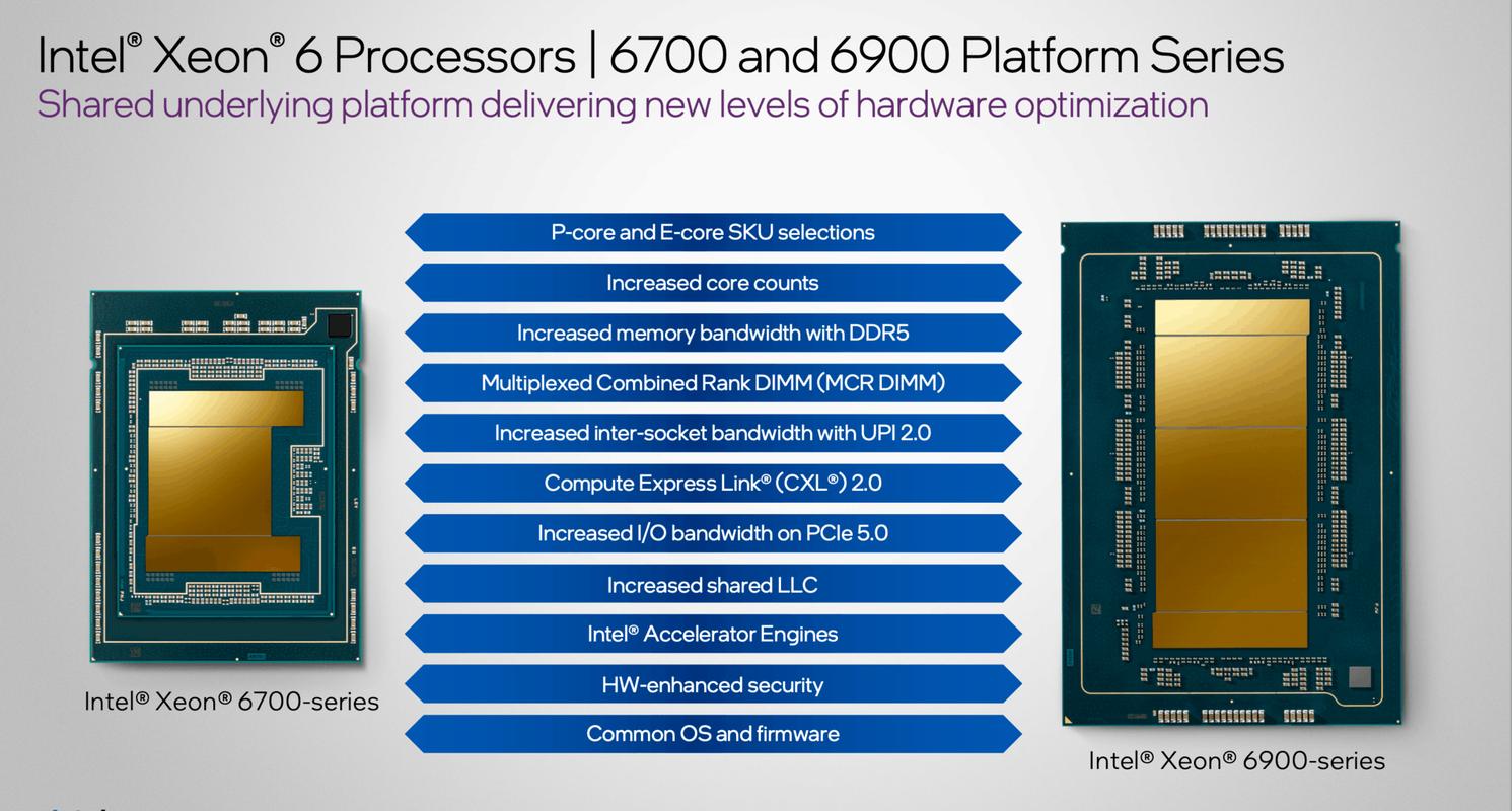 英特尔至强6处理器震撼发布！AI性能提升2倍，你准备好迎接算力革命了吗？  第6张