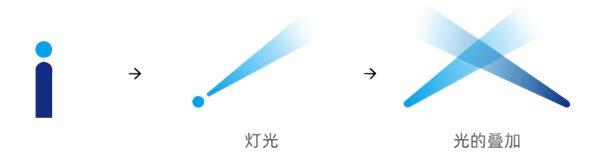 升龙灯光全新LOGO发布！2025年能否引领全球舞台灯光新潮流？  第6张