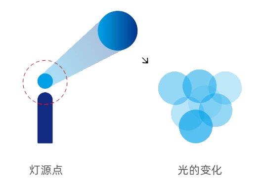 升龙灯光全新LOGO发布！2025年能否引领全球舞台灯光新潮流？  第7张