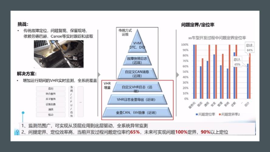 云智慧轻帆云ITSM软件为何能成为亚太区前十的唯一中国公司？揭秘数字化转型背后的成功秘诀  第3张