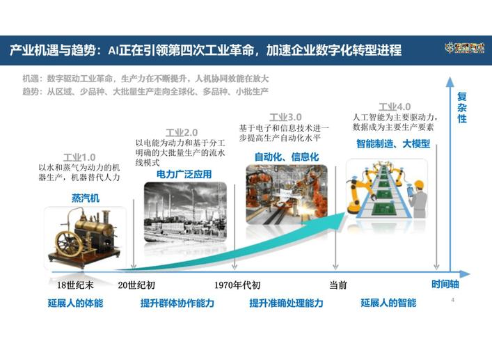 云智慧轻帆云ITSM软件为何能成为亚太区前十的唯一中国公司？揭秘数字化转型背后的成功秘诀  第10张