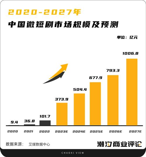 百度短剧DAU突破4000万，季度GMV增长51.2%，它如何逆势崛起？  第11张