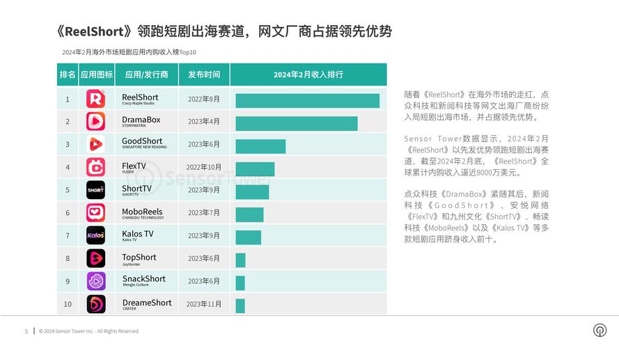 百度短剧DAU突破4000万，季度GMV增长51.2%，它如何逆势崛起？  第3张