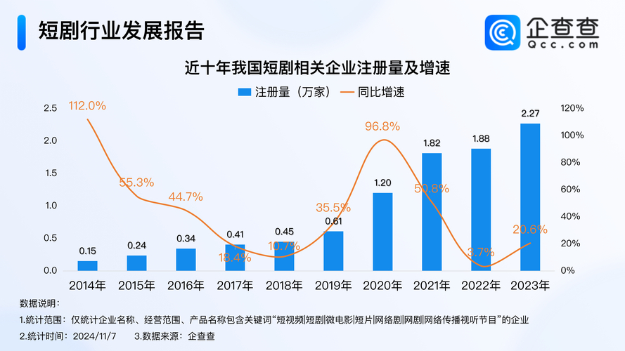 百度短剧DAU突破4000万，季度GMV增长51.2%，它如何逆势崛起？  第5张