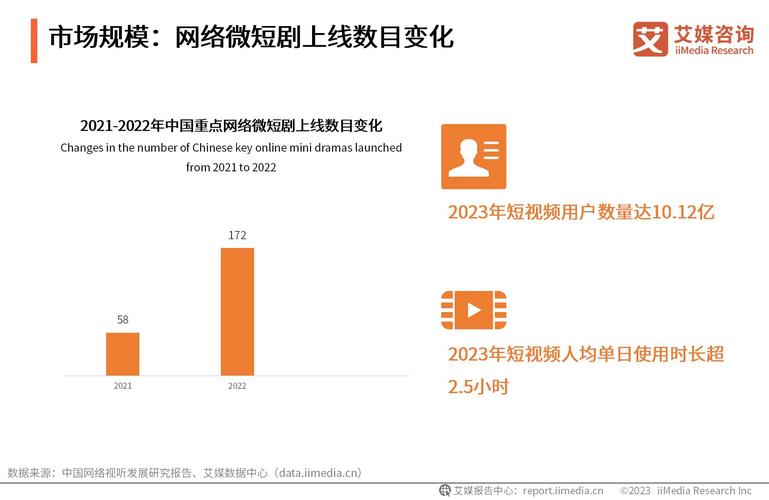 百度短剧DAU突破4000万，季度GMV增长51.2%，它如何逆势崛起？  第6张