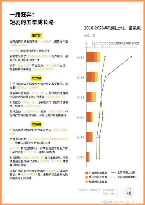 百度短剧DAU突破4000万，季度GMV增长51.2%，它如何逆势崛起？  第10张