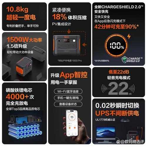 电小二3000 Pro 2如何用3度电容量和2度电身材颠覆户外电源行业？  第5张