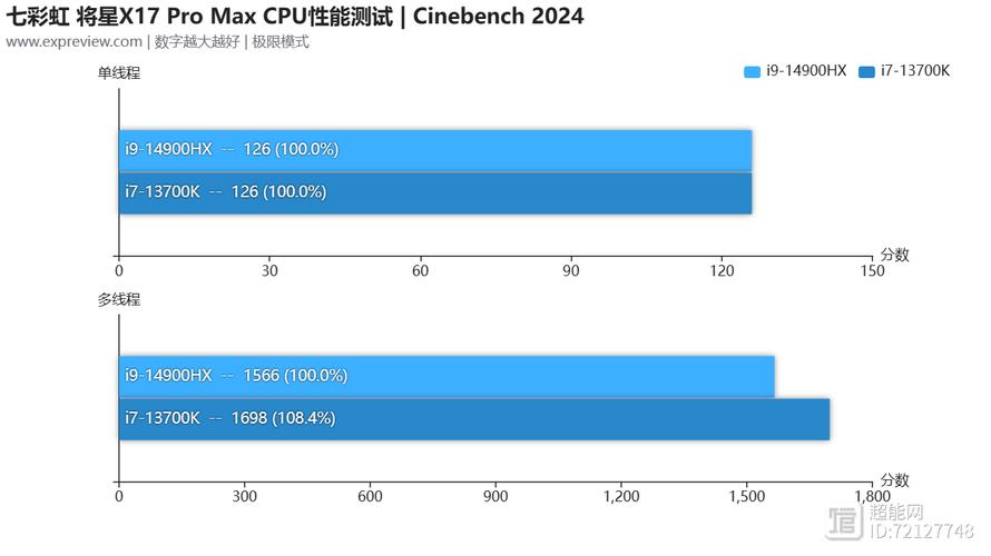 七彩虹将星X18 Max发布！RTX 5090显卡和酷睿Ultra 9 275HX处理器能带来怎样的性能革命？  第7张