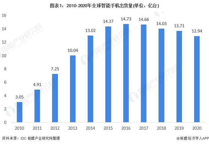 2025年手机面板出货量为何下降？揭秘全球手机市场新趋势  第2张