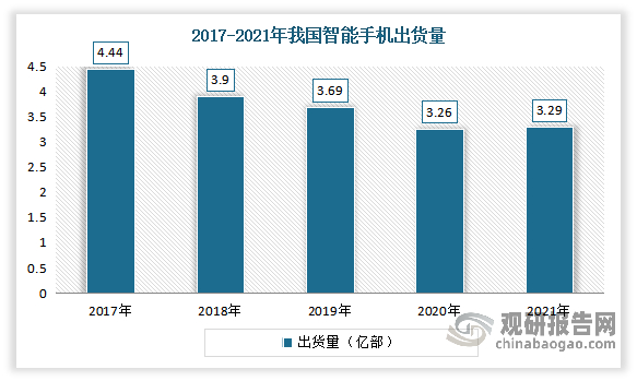 2025年手机面板出货量为何下降？揭秘全球手机市场新趋势  第4张