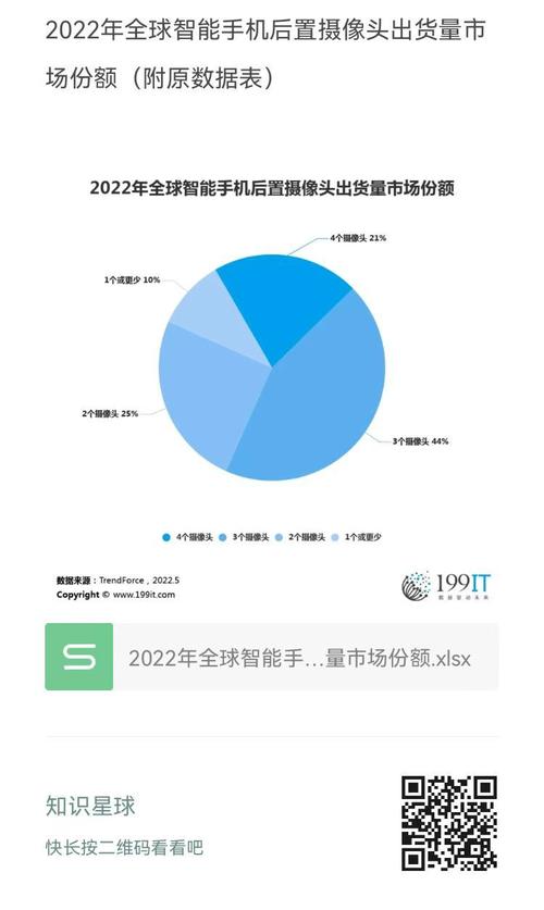 2025年手机面板出货量为何下降？揭秘全球手机市场新趋势  第6张