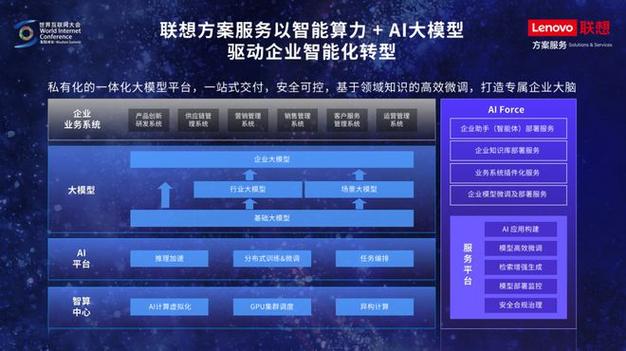 联想发布首个汽车行业智能体解决方案，未来汽车制造将如何颠覆？  第3张