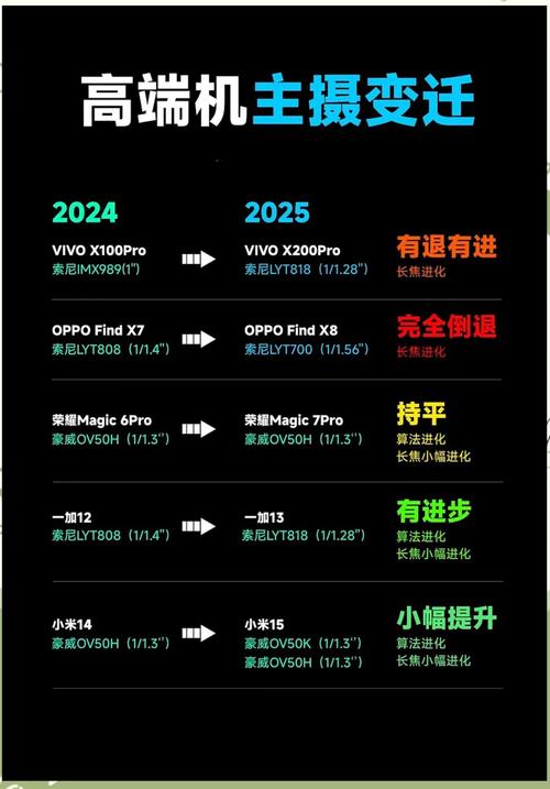 2025年智能手机影像革命：为何厂商放弃一英寸大底，转向超广角？