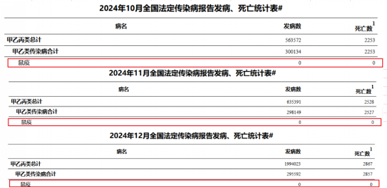 网购土拨鼠引发鼠疫恐慌！这位博主的行为到底有多危险？  第8张