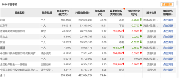 安克创新11亿资金用途曝光，为何不买楼买地却选择研发？  第4张