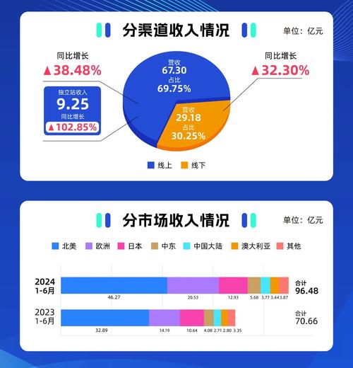 安克创新11亿资金用途曝光，为何不买楼买地却选择研发？  第6张