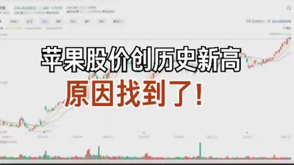 苹果股价暴跌11%，创2008年以来最差开局！200日均线能否守住？