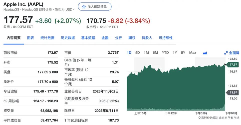 苹果股价暴跌11%，创2008年以来最差开局！200日均线能否守住？  第10张