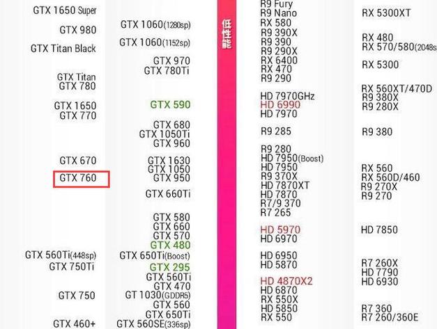 RTX 50系列评测出炉，为何全球媒体无一拿到标准版？背后真相令人  第5张